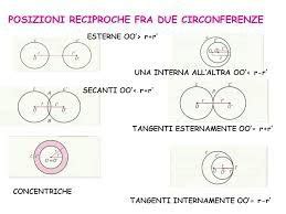 Geometria Benvenuti Su Volendostudiare