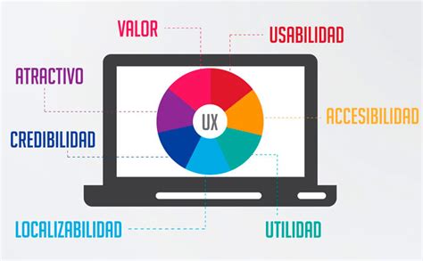 ¿qué Es La Experiencia De Usuario O Ux El Rincón De Lombok