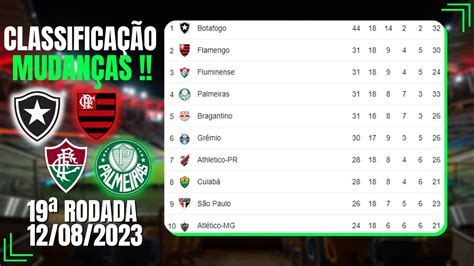 ClassificaÇÃo Do BrasileirÃo 2023 Tabela Do BrasileirÃo SÉrie A Hoje