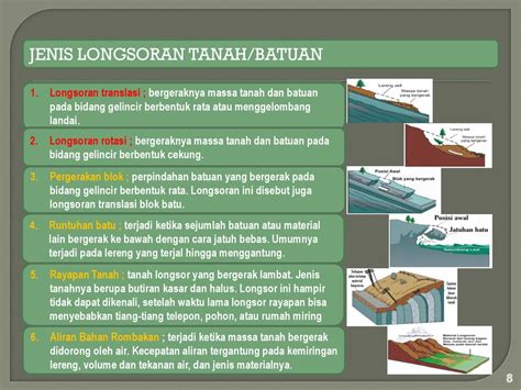 Mitigasi Longsoran Dalam Perspektif Rekayasawan Geoteknik Ppt Download