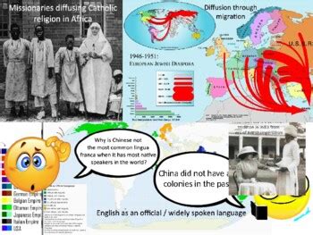 Ap Human Geography Topic Historical Causes Of Diffusion Tpt