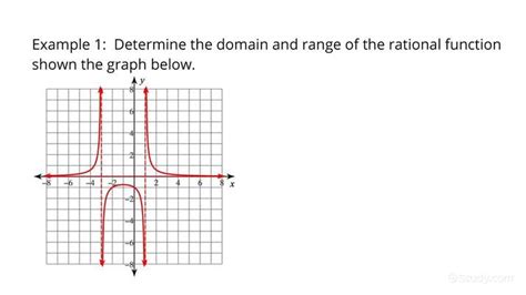 How To Find The Domain And The Range From A Graph Of A Rational