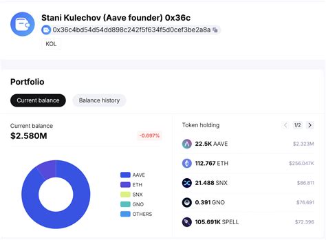 Fresh Whale Further Withdrew MKR And AAVE From Binance