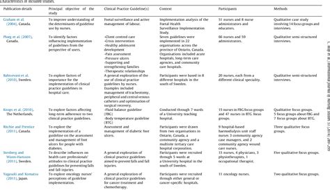 Table 1 From The Nursing Work Of Hospital Based Clinical Practice