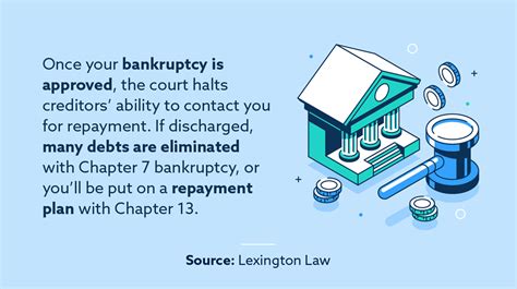 Bankruptcy Discharge What Debts Remain Lexington Law