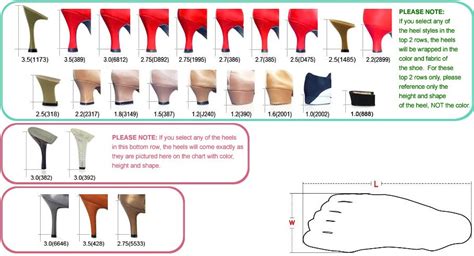 Heel Chart