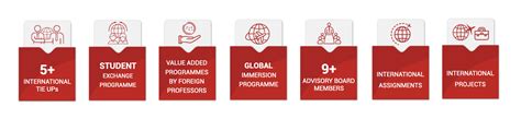 Unlocking Global Opportunities International Exposure At Gibs
