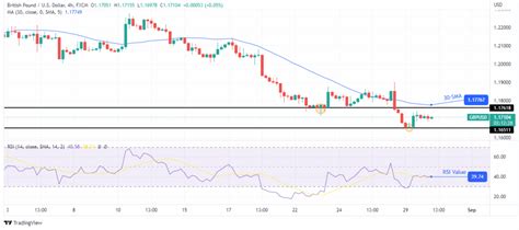 GBP USD Outlook Sterling Falling On UK S Bleak Economic Situation