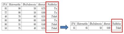 Memahami Klasifikasi Dan Clustering Strategi Dalam Analisis Data