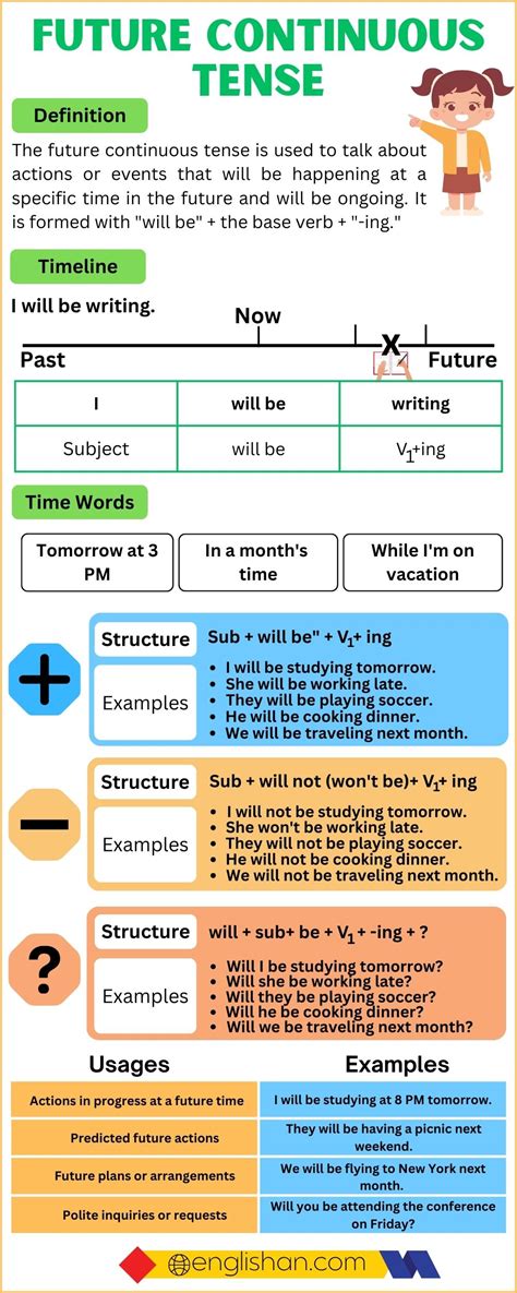 Future Continuous Tense Examples Rules And Usage • Englishan