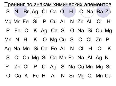 Карточки по химии 8 класс химические элементы картинки
