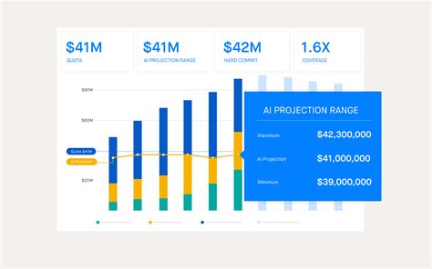 10 Best Sales Forecasting Tools Of 2024 Zendesk