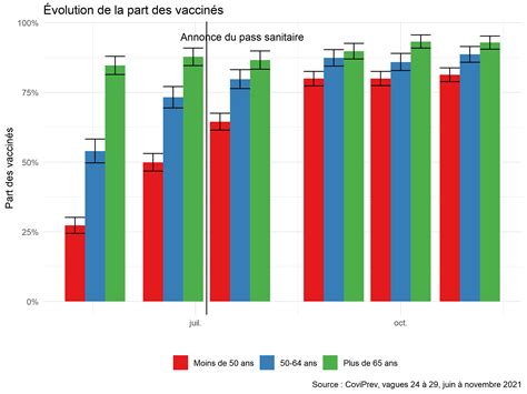 Note de lObservatoire du Bien être n2022 03 Défiance