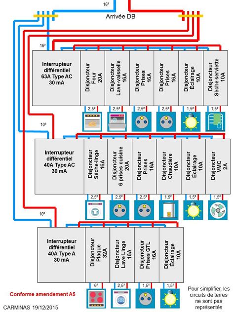 Top 191 Imagen Norme Schema Tableau Electrique Maison Individuelle