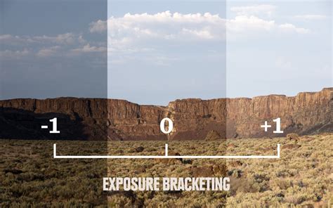 Understanding Exposure in Photography | REI Expert Advice