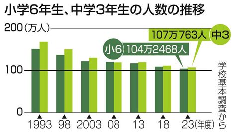 ＜くらしの中から考える＞ 卒業式（みんなの声）：中日新聞web