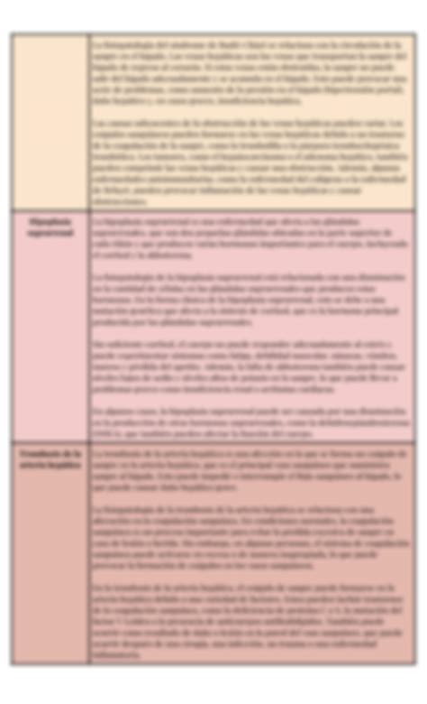 Solution Enfermedades Endocrinas Studypool