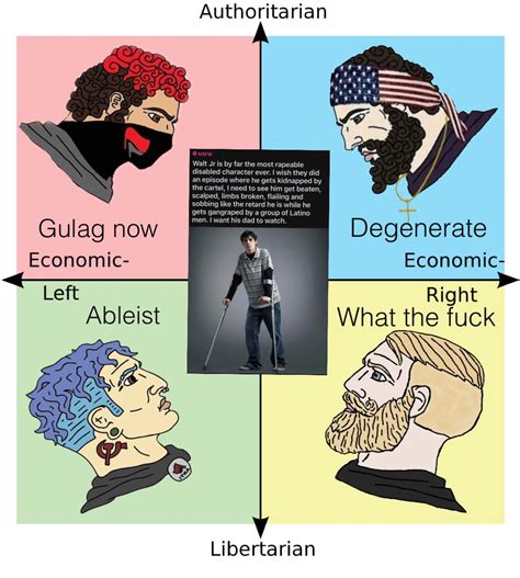 No One Liked That R Politicalcompassmemes Political Compass Know