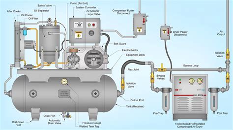 What Is An Air Compressor Definition Types And Working