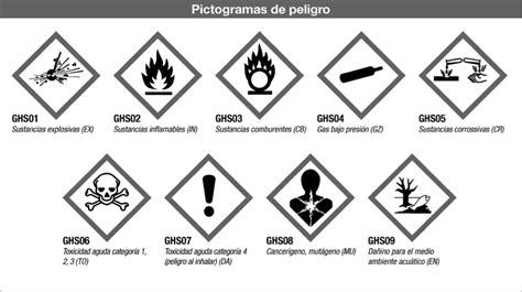 Peri Dico Noche Elucidaci N Etiquetas De Peligro En El Laboratorio