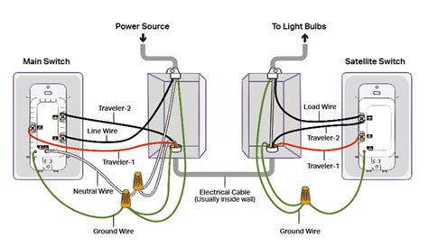 Kasa Smart Switch Wiring Diagram Kasa Three Way Switch Wirin