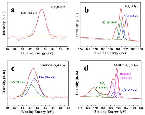 High Resolution Xps A C Li S And B D S P Spectra Of A B Li S