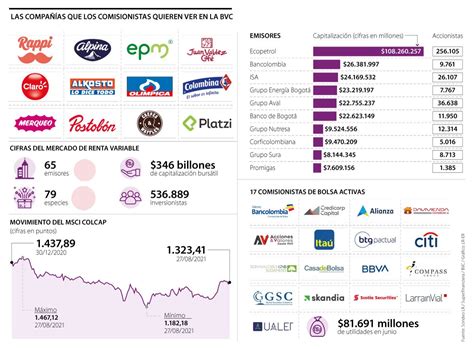 Conozca Las Empresas Que A Los Traders Les Gustaría Ver Cotizar En La Bolsa De Valores