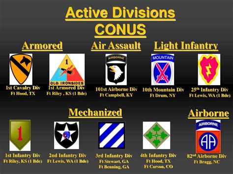 Ppt The Us Army Cpt Woodruff Mtu Army Rotc Powerpoint Presentation