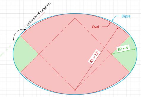 How do I create an oval shape - SketchUp - SketchUp Community