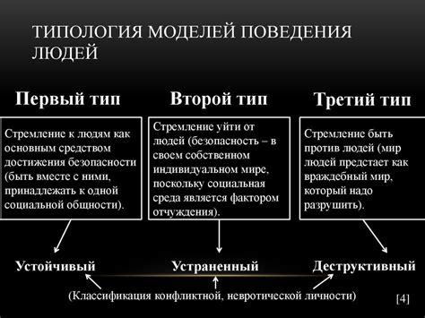 К. Хорни: изучение внутренних конфликтов человека или культурная ...