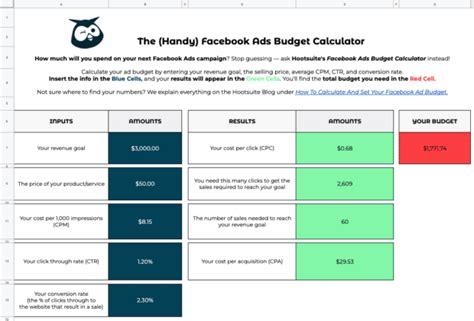 How To Calculate And Set Your Facebook Ad Budget [free Tool] Vii Digital