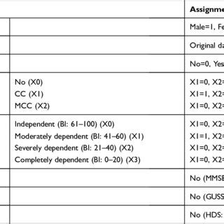 Abbreviations Cc Complication Or Comorbidity Mcc Major Complication