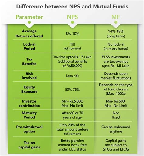 Is Nps Tax Deductible Templates Sample Printables