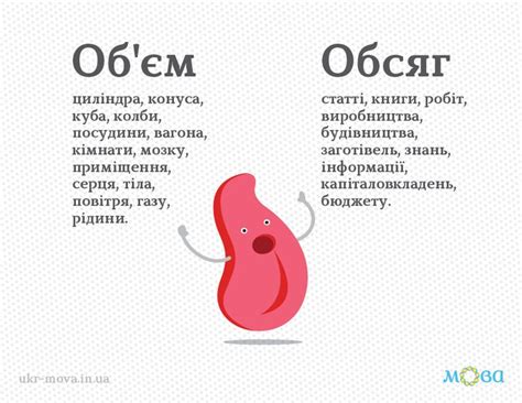 Об’єм чи обсяг? Як правильно українською? Об’єм циліндра, конуса, куба ...