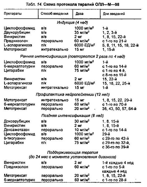 Приобретенные гемолитические анемии.