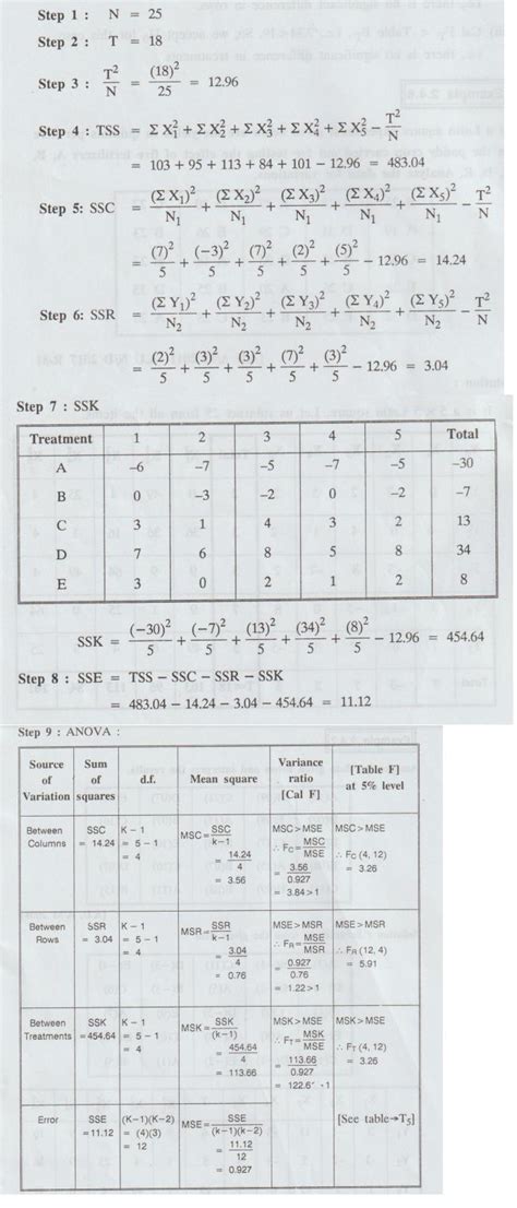 Latin Square Design Solved Example Problems Design Of Experiments