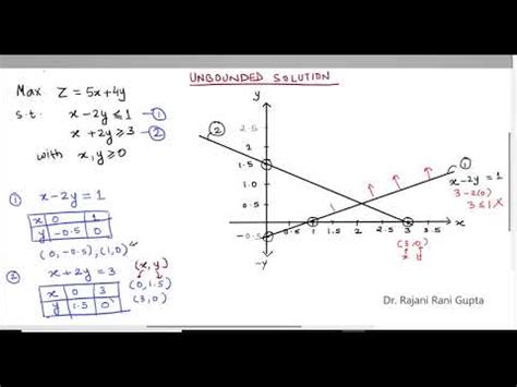 Graphical Method Unbounded Solution YouTube