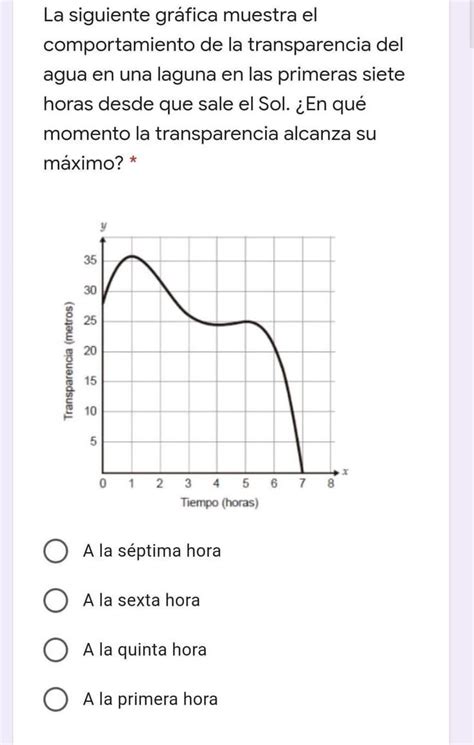 ayuuuudaaaala siguiente gráfica muestra el comportamiento de la