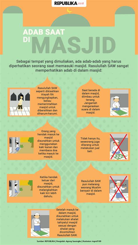 Adab Saat Berada Di Masjid Republika Online