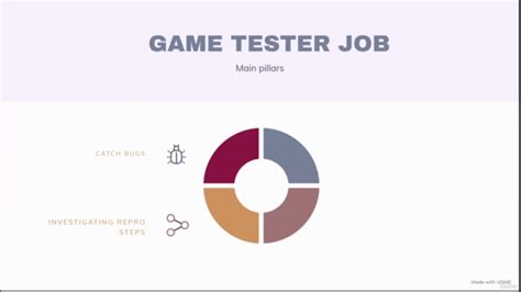 Qa Become A Game Tester Coupon