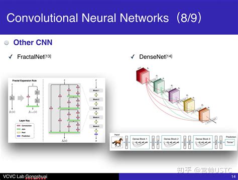 卷积神经网络及其应用 原理篇 知乎