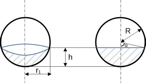 Volume Spherical Tank Calculator Step By Step Calculation Guide