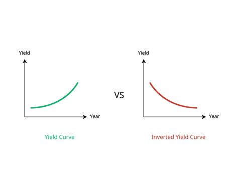 Inverted Yield Curve Is An Unusual State In Which Longer Term Bonds