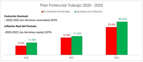 La Devaluaci N De Los Planes Sociales En Argentina R Argentina