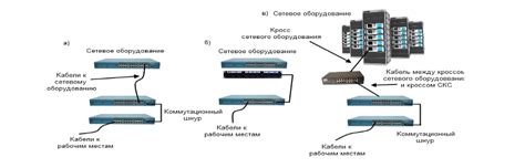 1.45 Схемы соединения групповых устройств сетевого оборудования ...