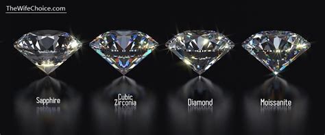 Cubic Zirconia vs Diamond vs White Sapphire vs Moissanite (Know the Difference) - Wife's Choice