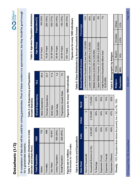 Cheat Sheet 1 | PDF