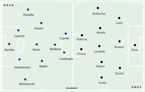 Empoli 0-2 Juventus: Player Ratings - FootItalia.com