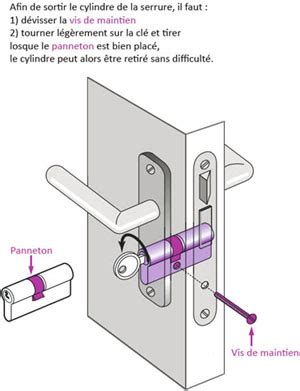 Comment Changer Le Barillet D Une Porte De Garage Basculante La