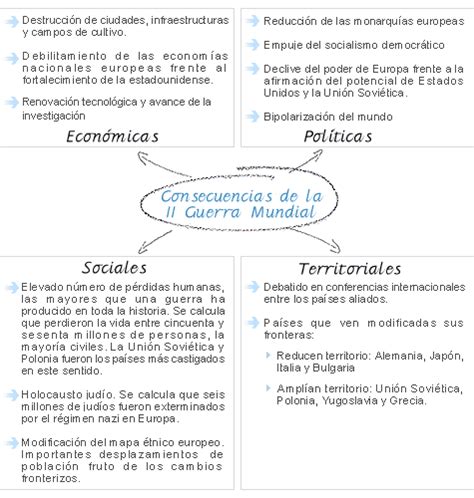 Cuadros Sinopticos Y Comparativos Entre La 1º Y La 2º Guerra Mundial Cuadro Comparativo